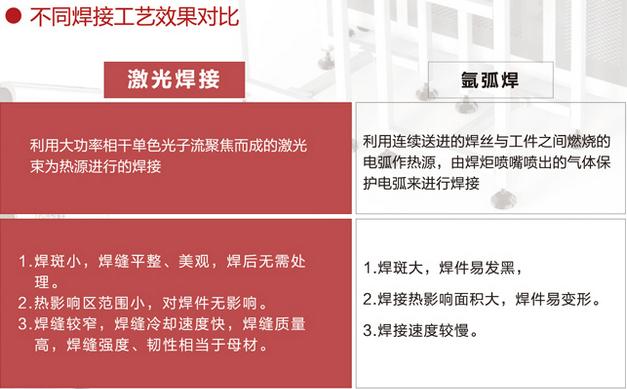 风机行业杏彩体育切割应用
